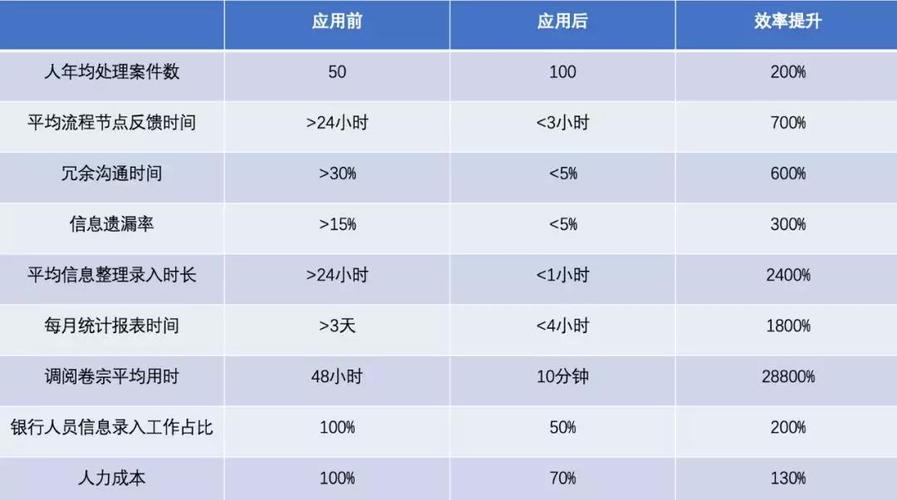 防控疫情在家办公,联合金科免费开放产品服务!