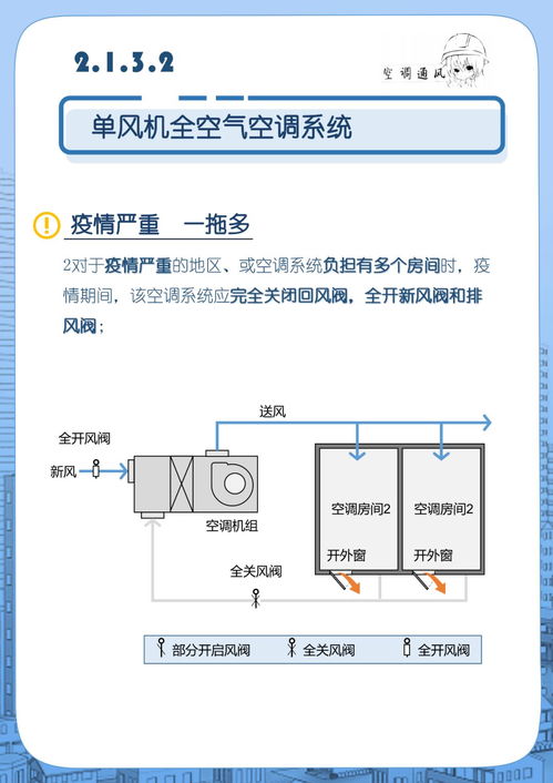 图解版来了 一文读懂办公建筑应对 NCP 应急指南