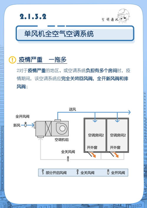 图解版来了 一文读懂办公建筑应对 NCP 应急指南