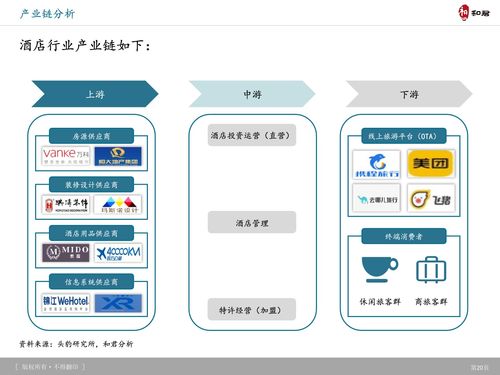 和君咨询 旅游产品体系 创新趋势及典型案例研究