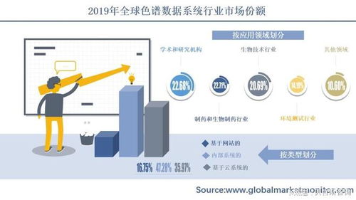 产品持续更新升级,色谱数据系统市场空间将加速释放