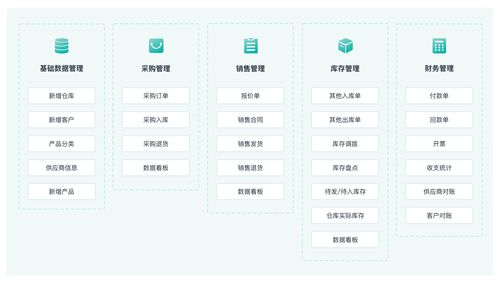 进销存管理系统是什么 有哪些功能