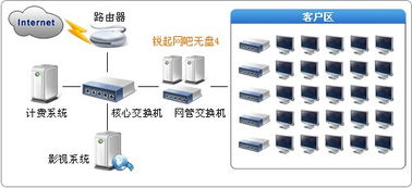 供应锐起无盘,企业办公管理系统,网吧无盘管理系统
