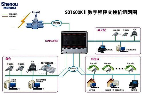 申瓯sot600程控数字交换机