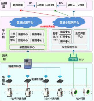 gef项目实施2年 上海示范区取得丰硕成果