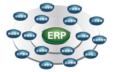 如何保证ERP在上线后运营稳定?